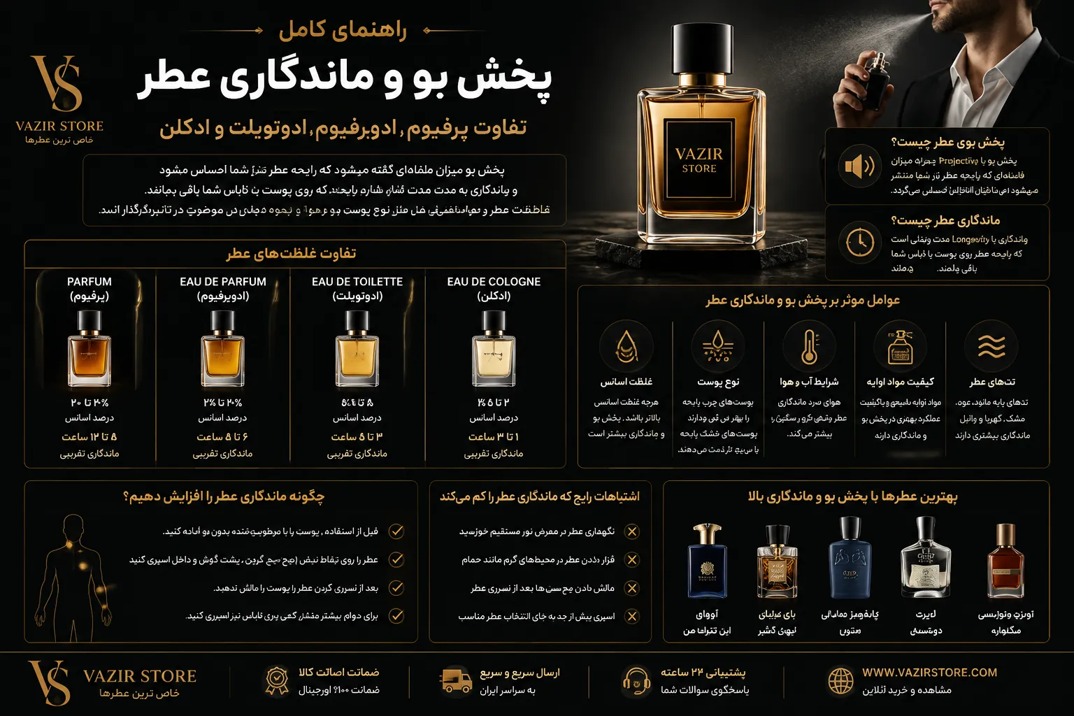 راهنمای کامل پخش بو و ماندگاری عطر؛ تفاوت پرفیوم، ادوپرفیوم و ادوتویلت راهنمای پخش بو و ماندگاری عطر